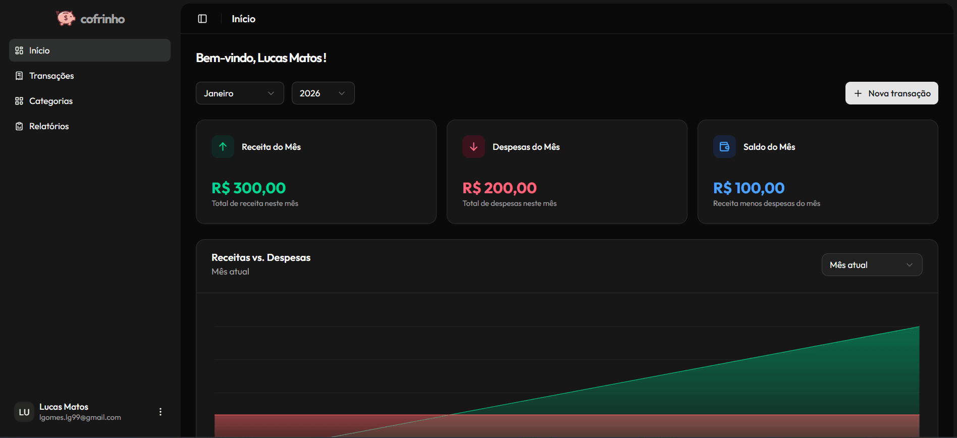 Dashboard do Cofrinho - Gestão Financeira